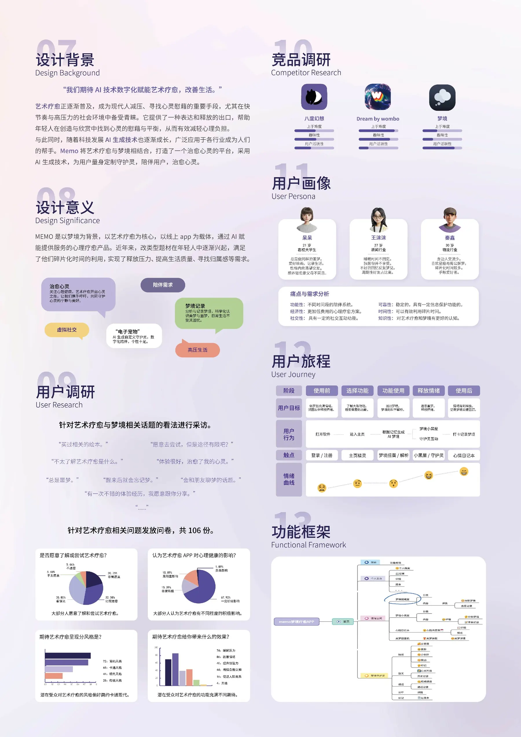 Memo 设计背景与功能框架